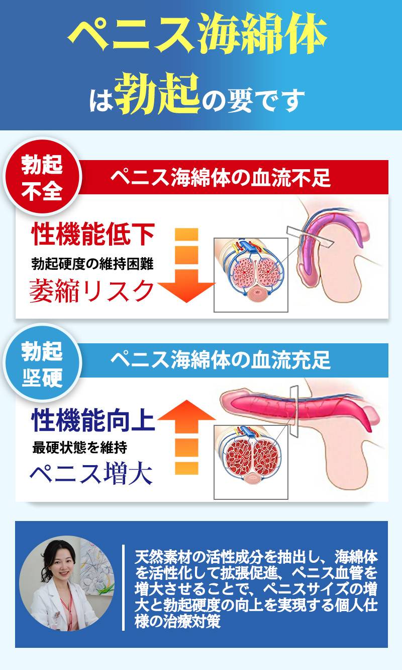 女を満たす、男の本能を解放！